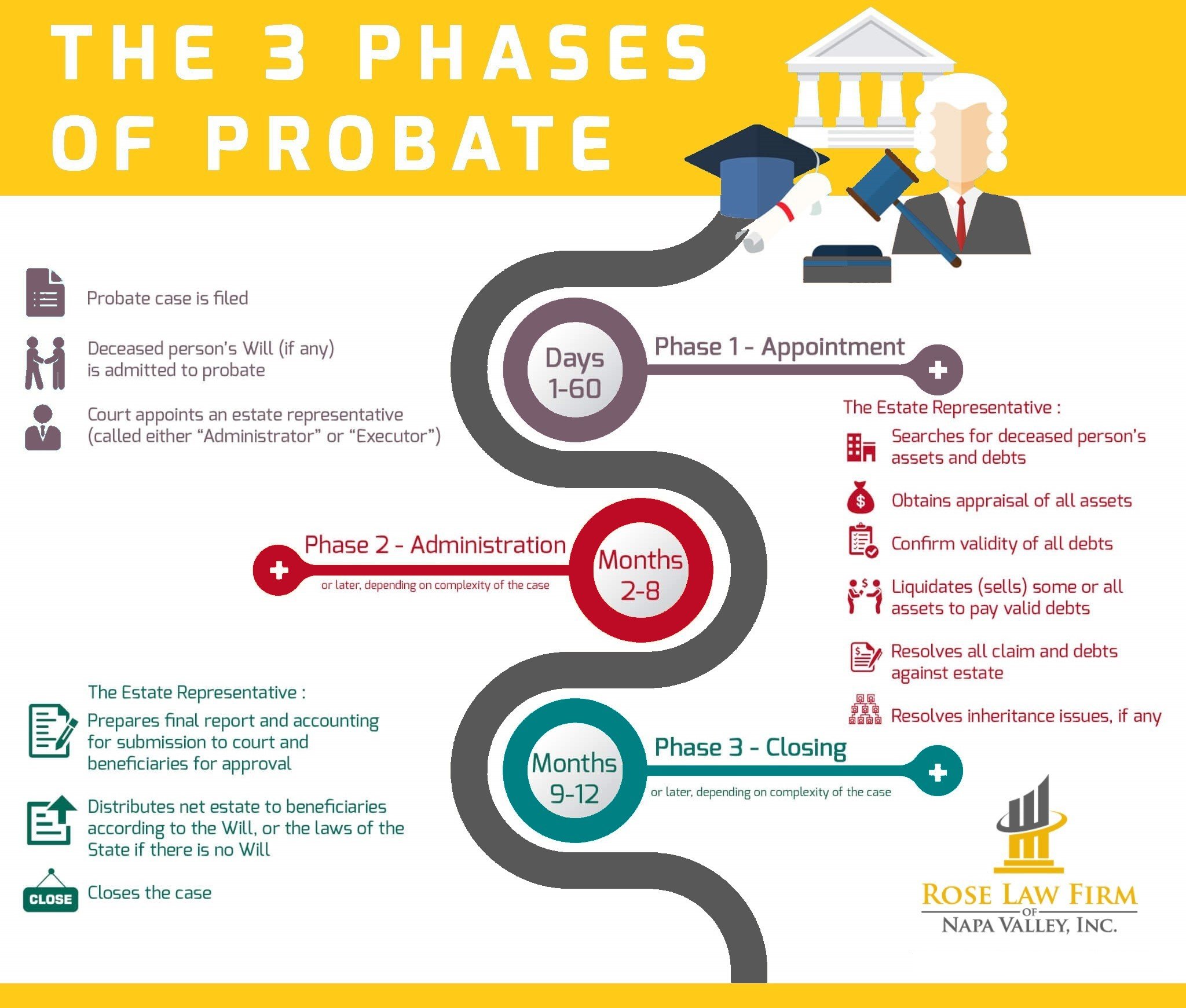Understanding the legal process for probate and estate administration